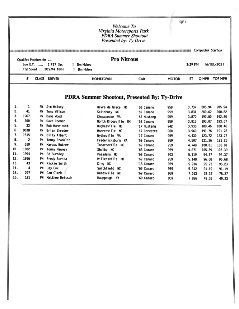 PDRA DINWIDDIE PRO NITROUS RESULTS Competition Plus