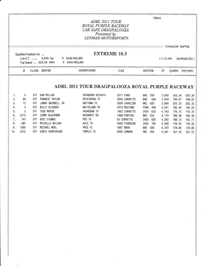 XTF_final_qual_houston