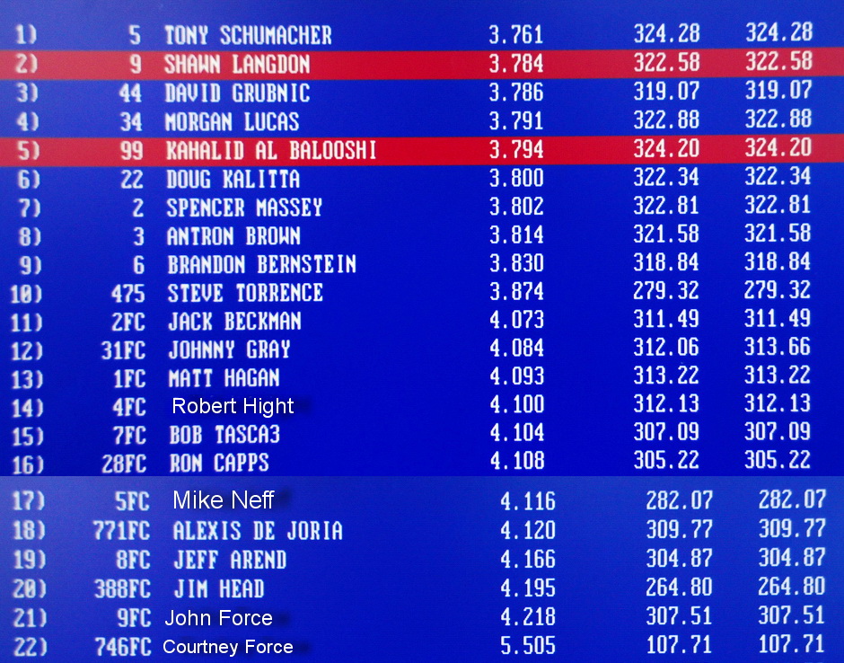 qualifying_times_thursday