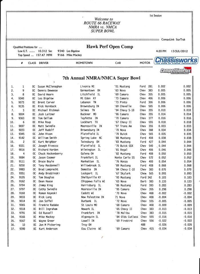 chicago nmca opencomp friday 01 copy