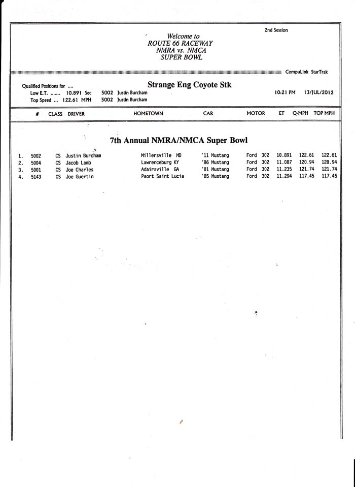 chicago coyote stock friday 02