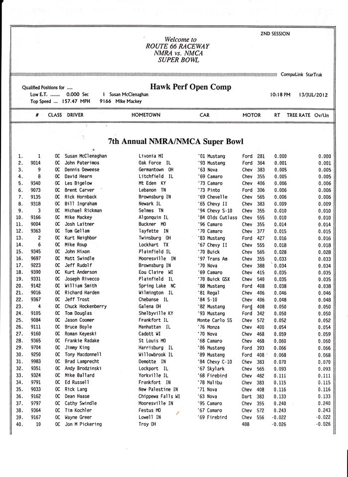 chicago nmca opencomp friday 02