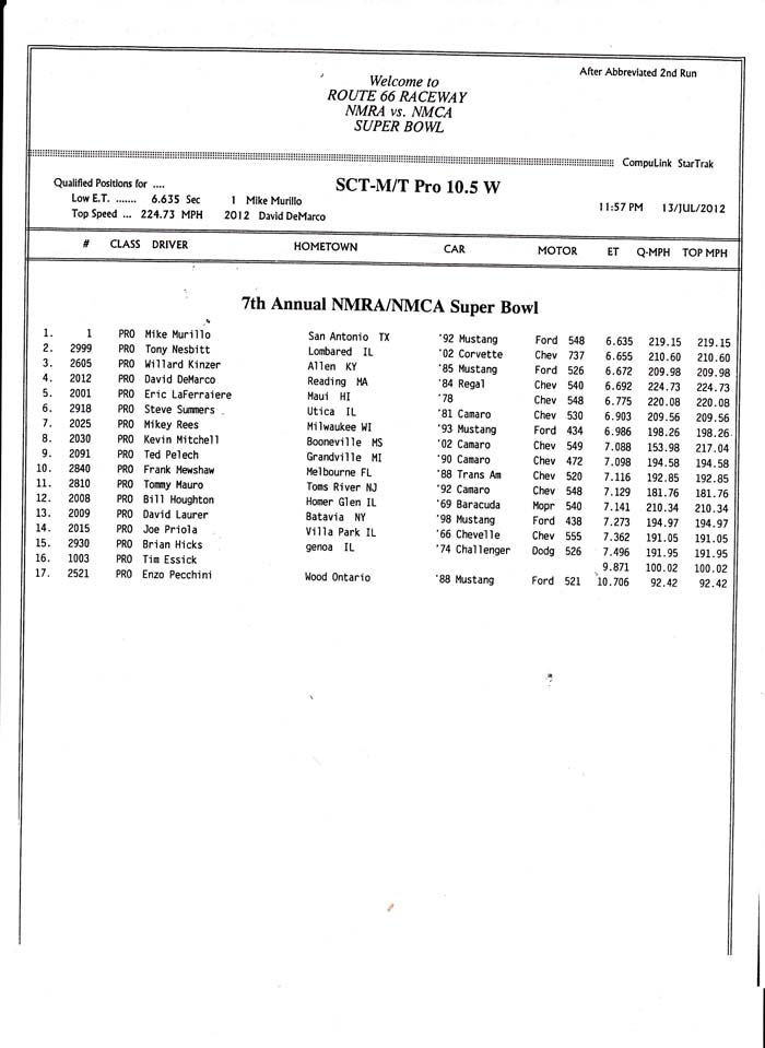 chicago sst 10-5 friday 02