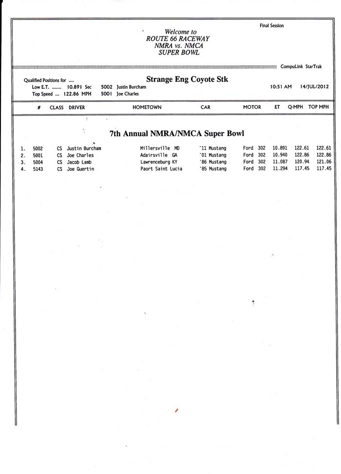 chicago coyote stock final