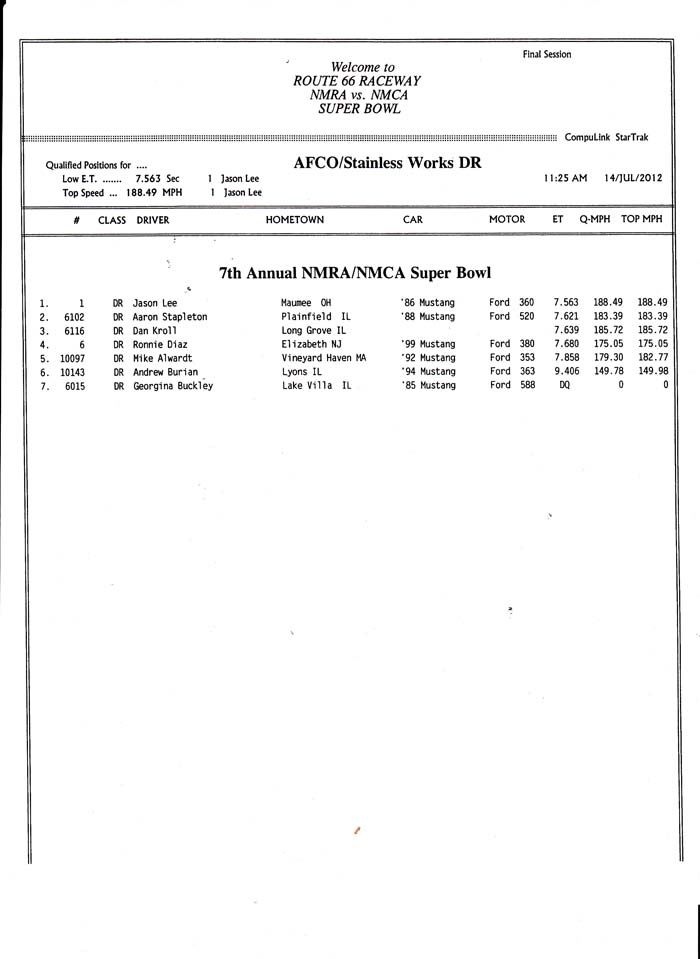 chicago drag radial final