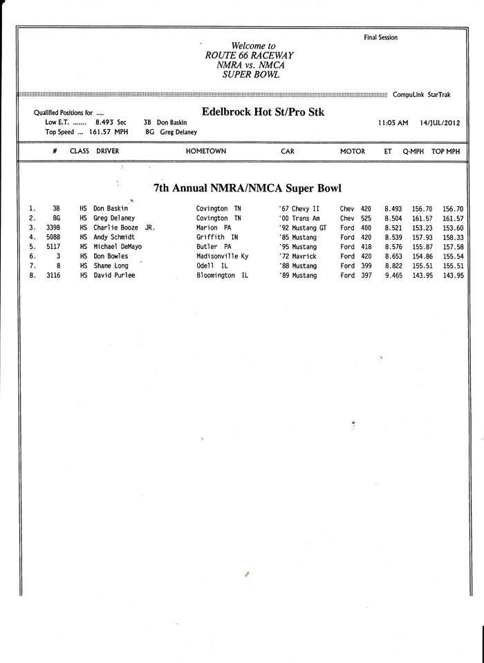 chicago hs ps final