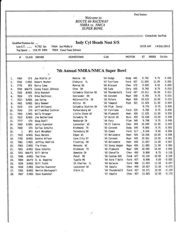 chicago nss final