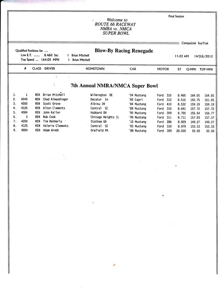 chicago renegade final