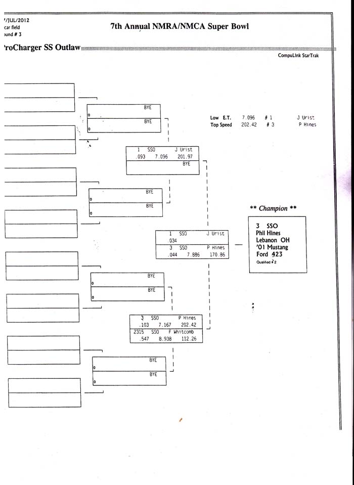 chicago ps final