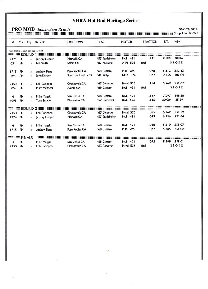 final 05 pm