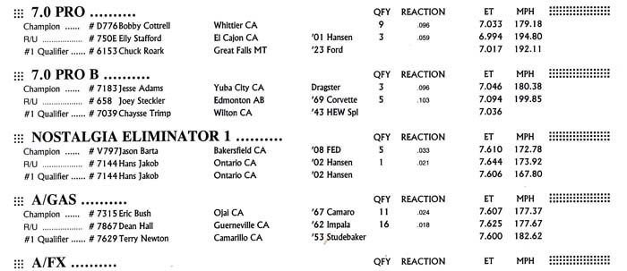 final 06 finals