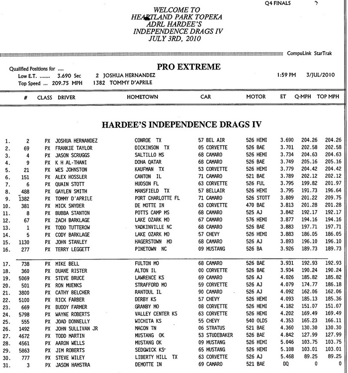 ADRL INDEPENDENCE DRAGS EVENT RESULTS Competition Plus