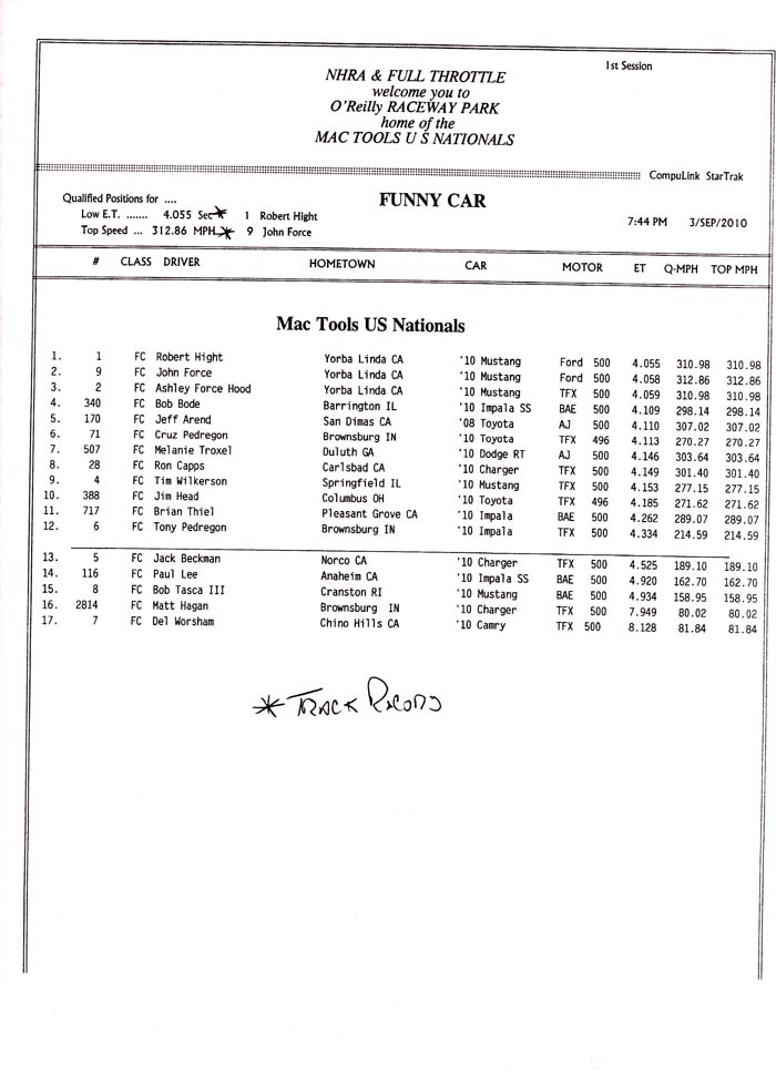 indy_fc_qualifying_rd1