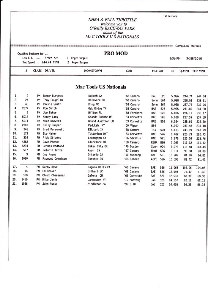 indy_pm_qualifying_rd1