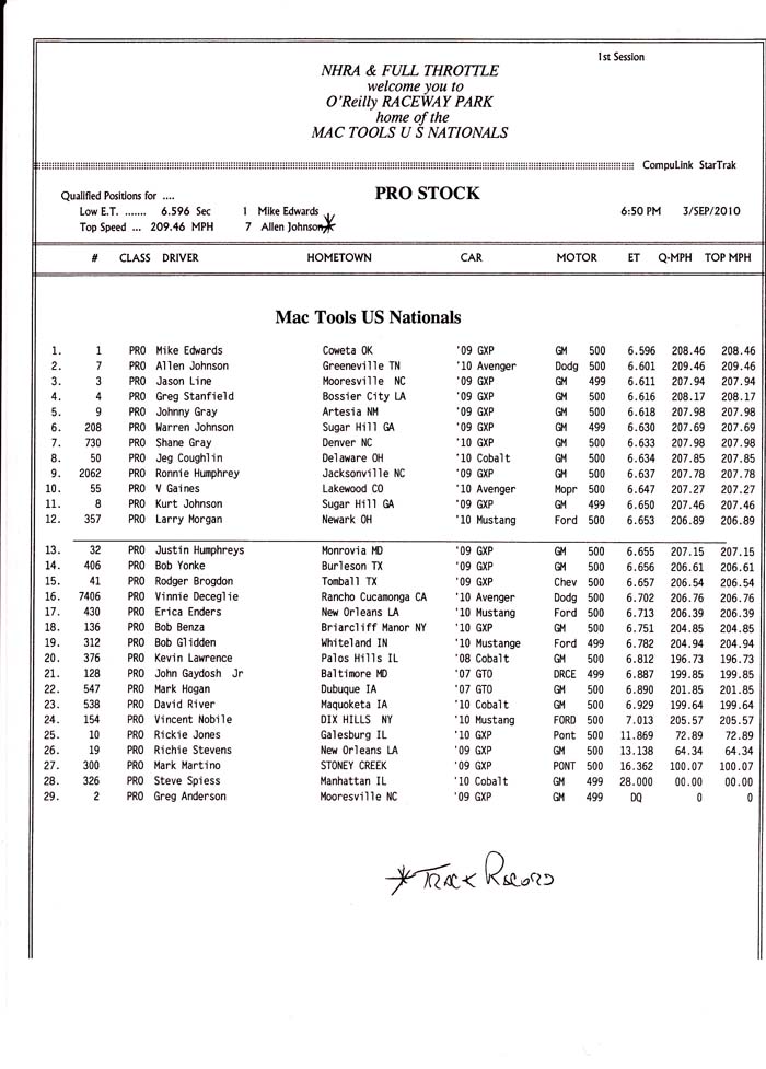 indy_ps_qualifying_rd1