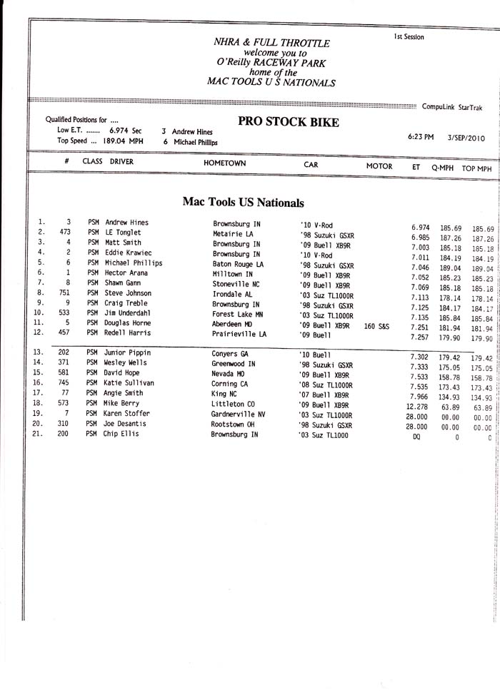 indy_psm_qualifying_rd1