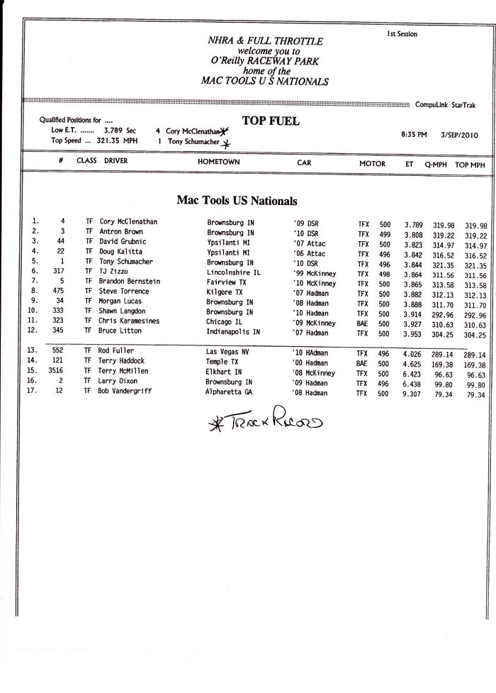 indy_tf_qualifying_rd1