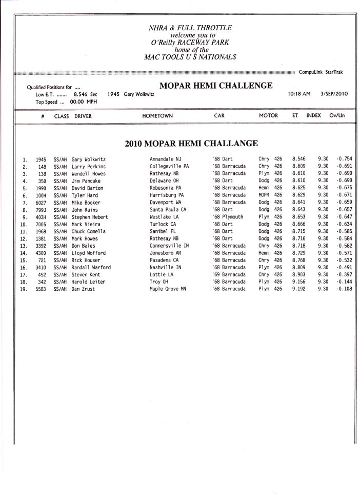 hemi_challenge_qualifying