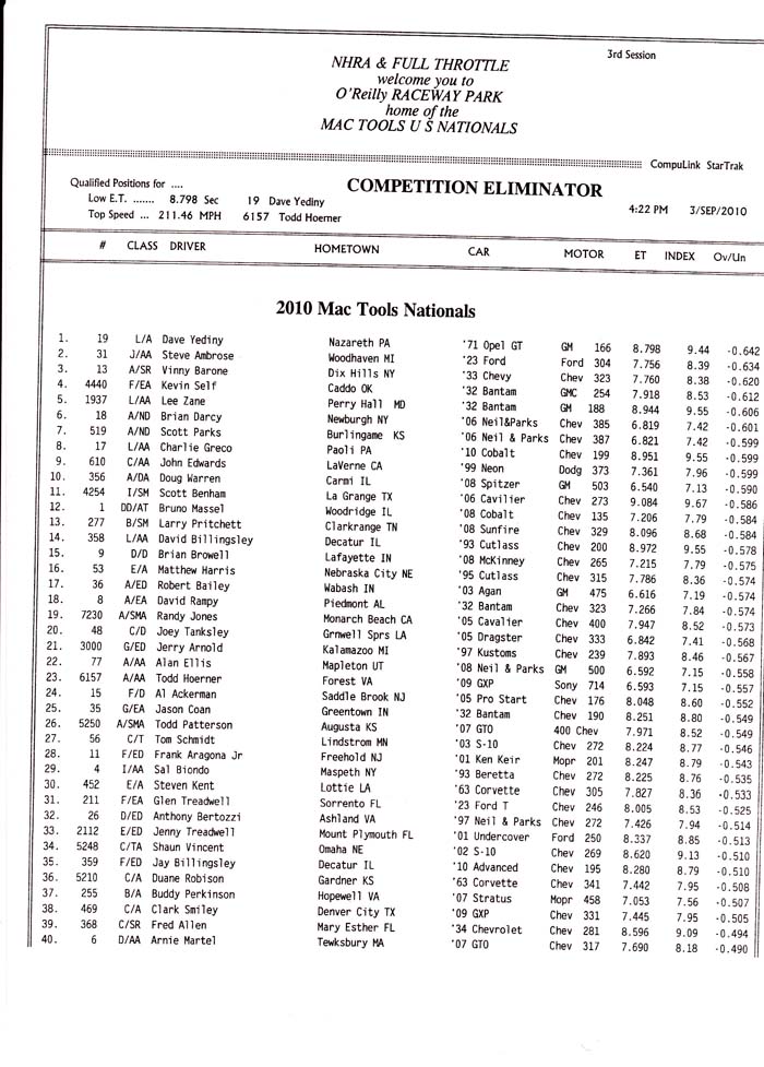 indy_comp_qualifying