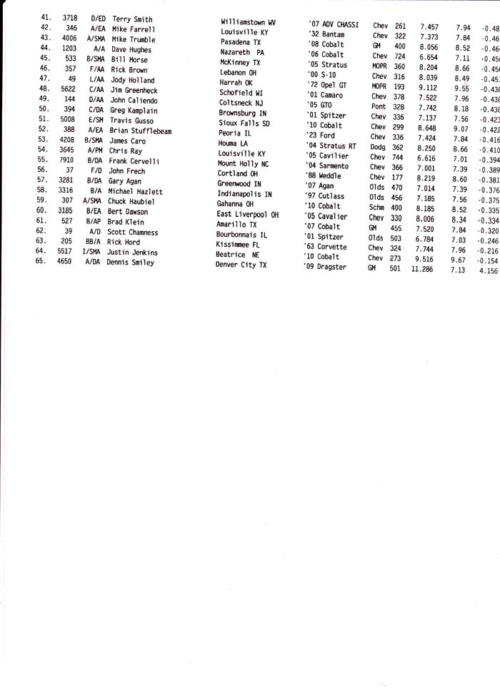 indy_comp_qualifying_b