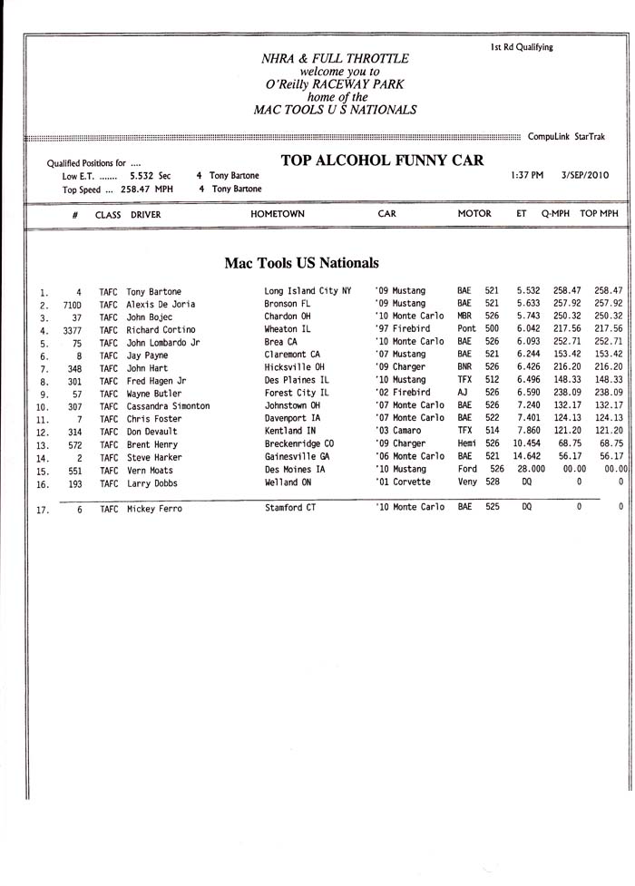 indy_tafc_qualifying