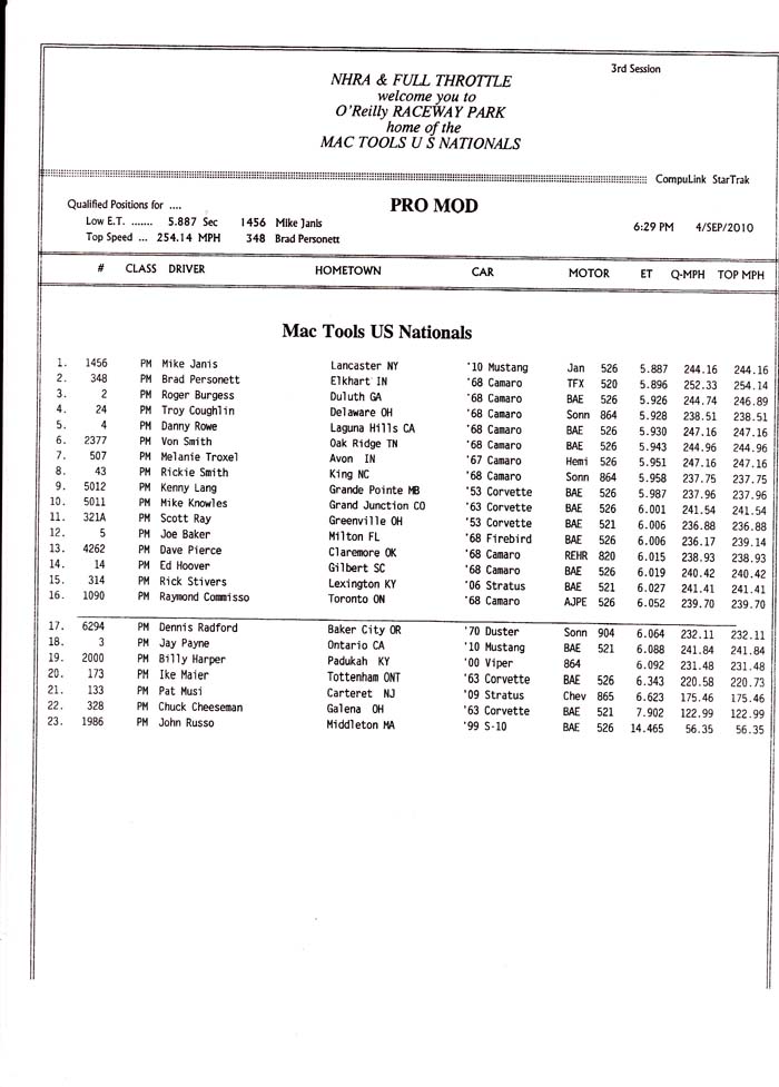 indy_PM_qualifying_rd3