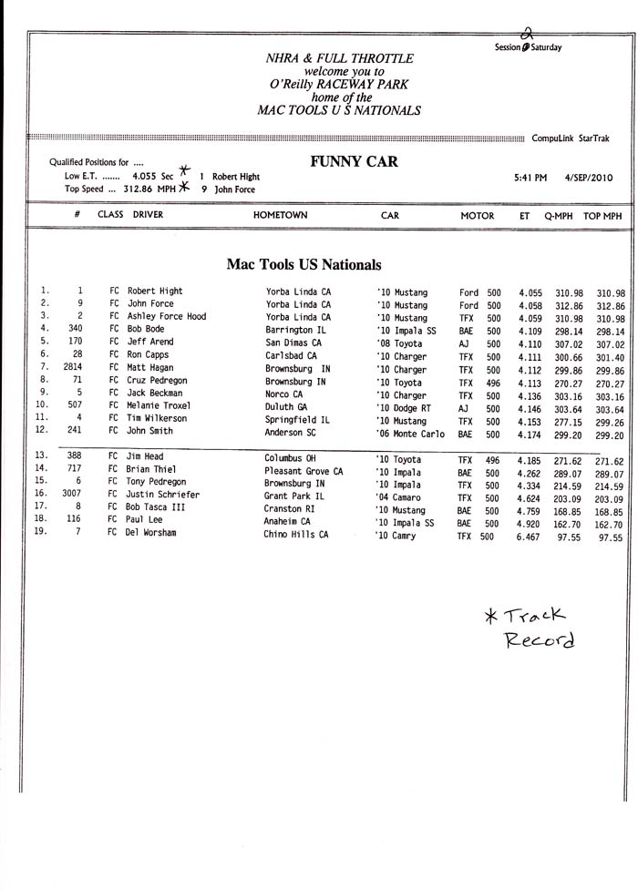 indy_fc_qualifying_rd2