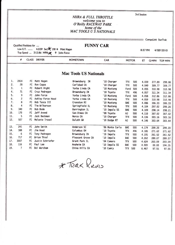 indy_fc_qualifying_rd3