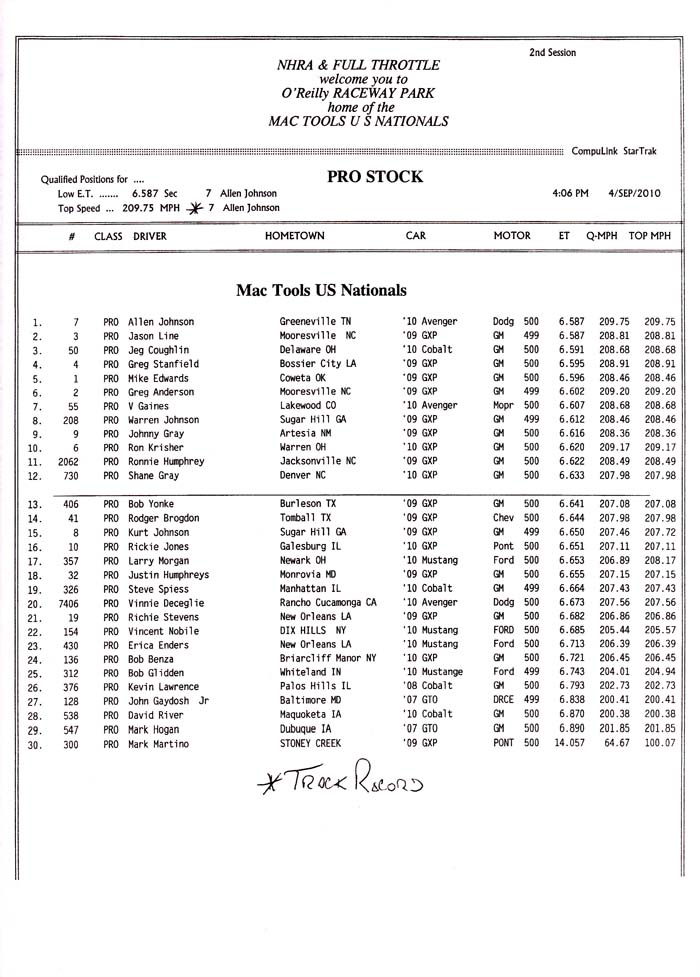 indy_ps_qualifying_rd2