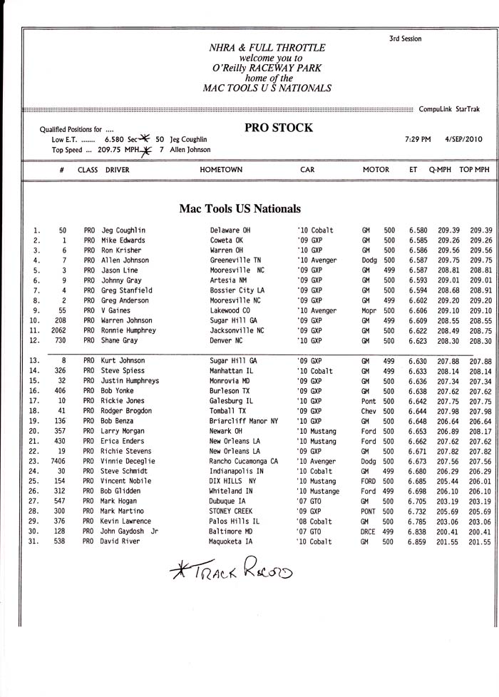 indy_ps_qualifying_rd3