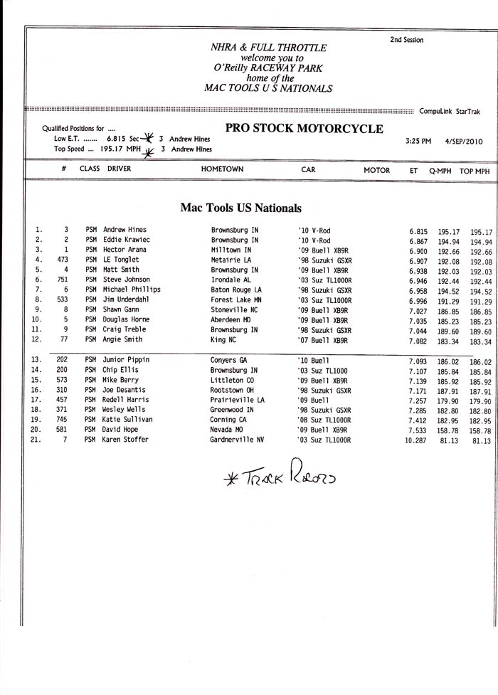 indy_psm_qualifying_rd2