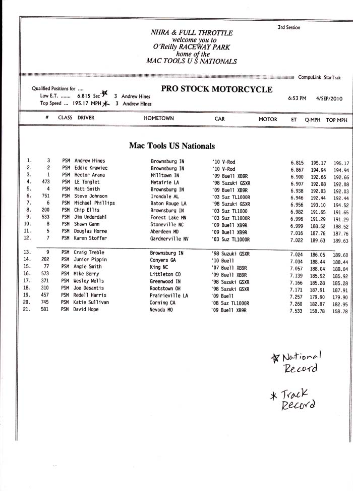 indy_psm_qualifying_rd3