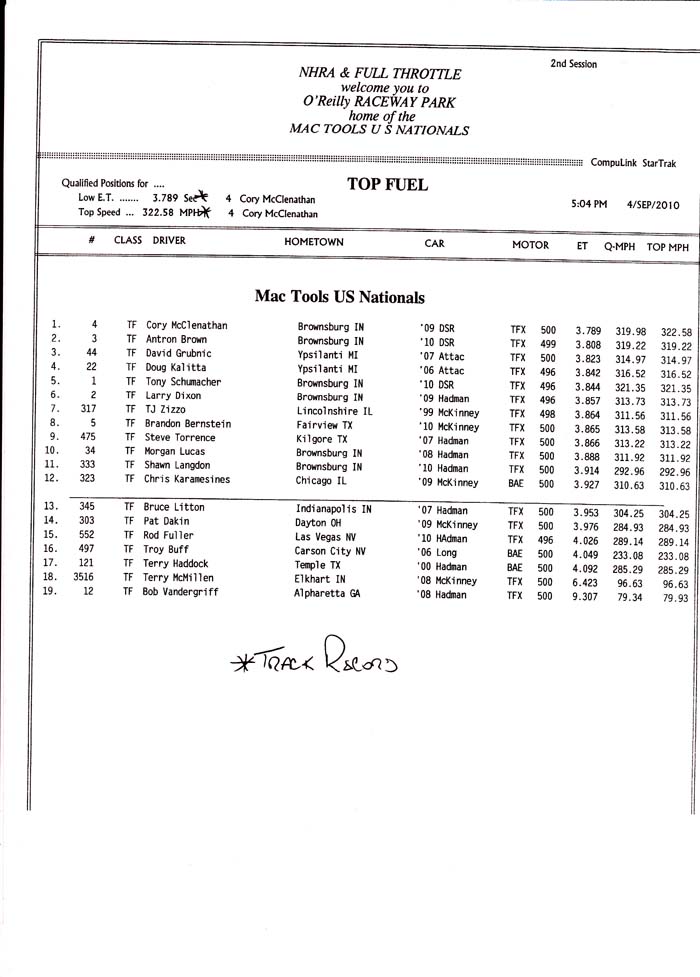 indy_tf_qualifying_rd2