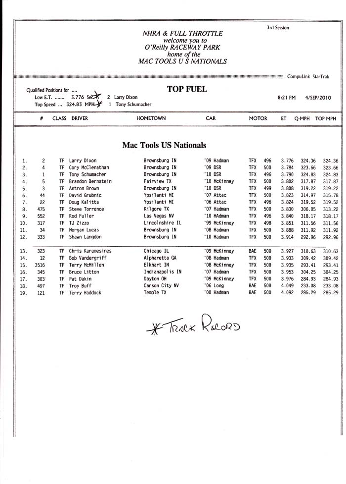 indy_tf_qualifying_rd3