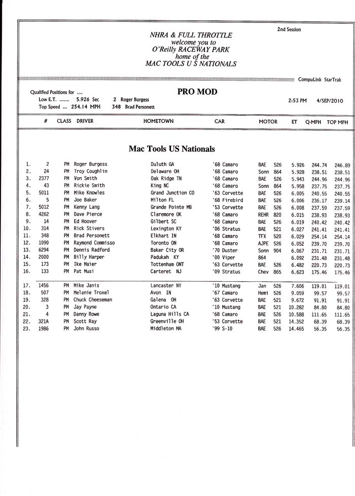 indypmf_qualifying_rd2