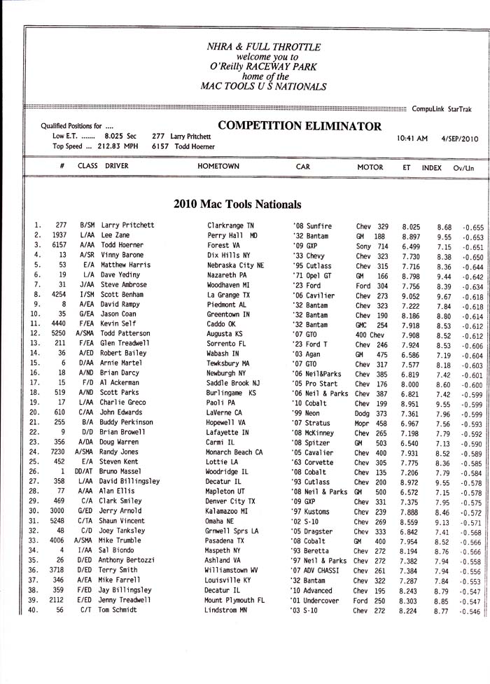 indy_comp_qualifying