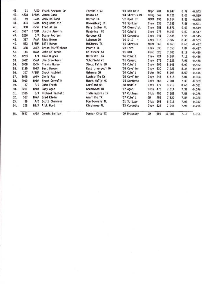 indy_comp_qualifying_0001