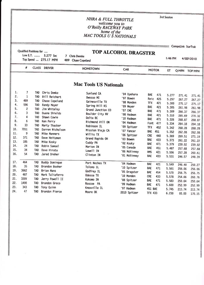 indy_tad_qualifying