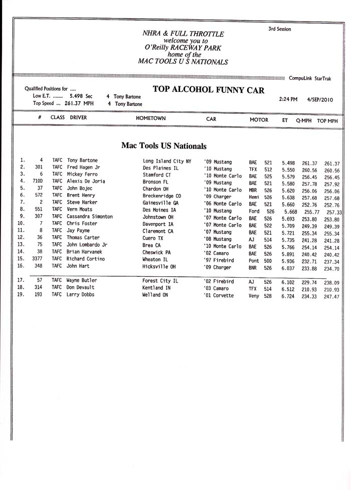 indy_tafc_qualifying