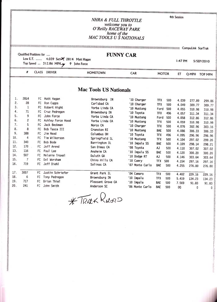 indy_fc_qualifying_rd4