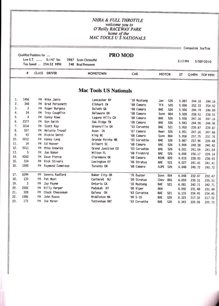 indy_pm_qualifying_final