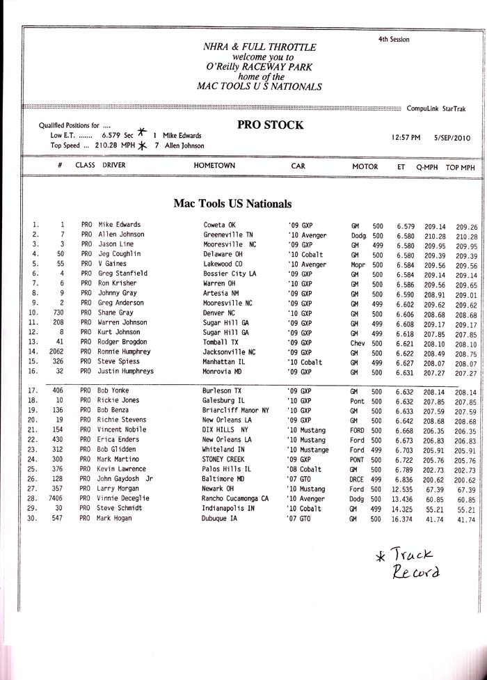 indy_ps_qualifying_rd4