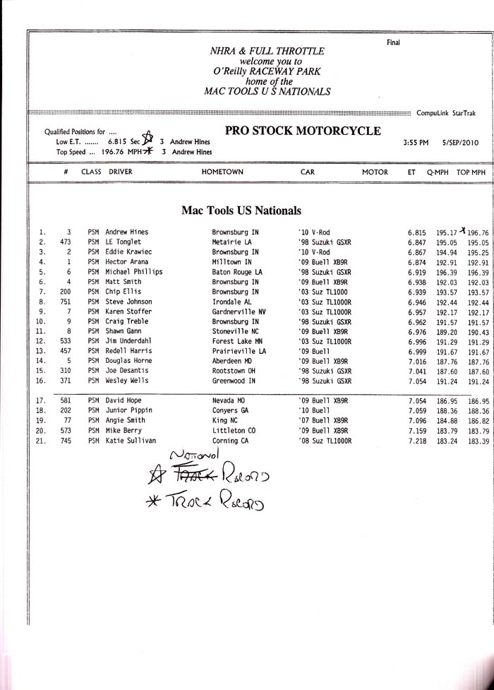 indy_psm_qualifying_final