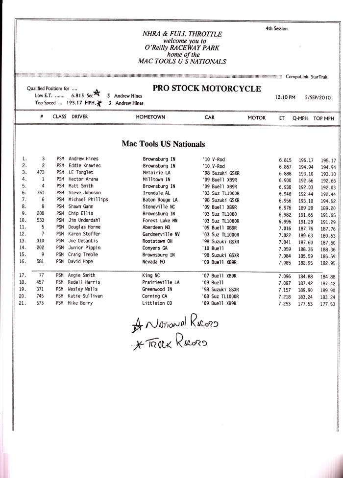 indy_psm_qualifying_rd4