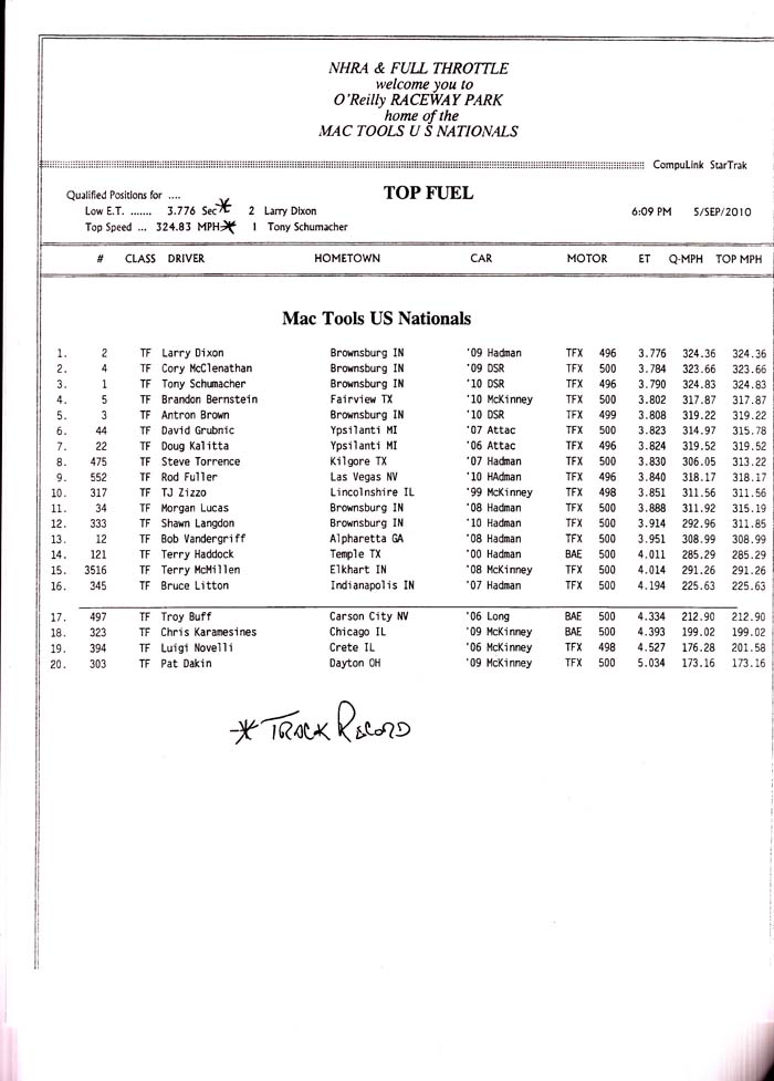 indy_tf_qualifying_final