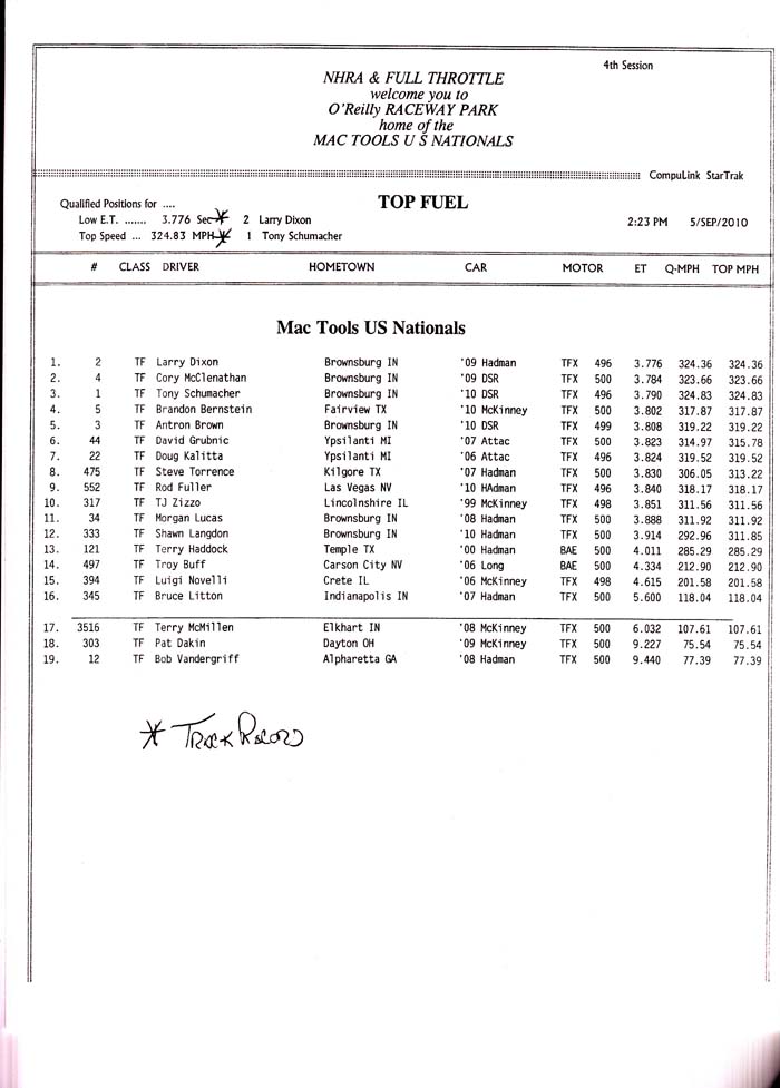 indy_tf_qualifying_rd4