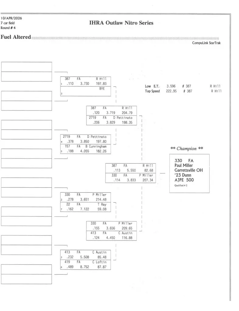FA Final 2