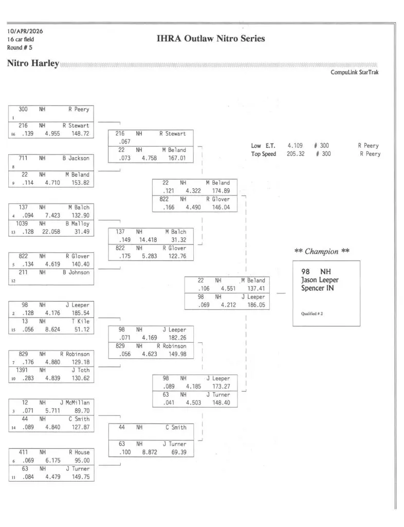 NH Final 2