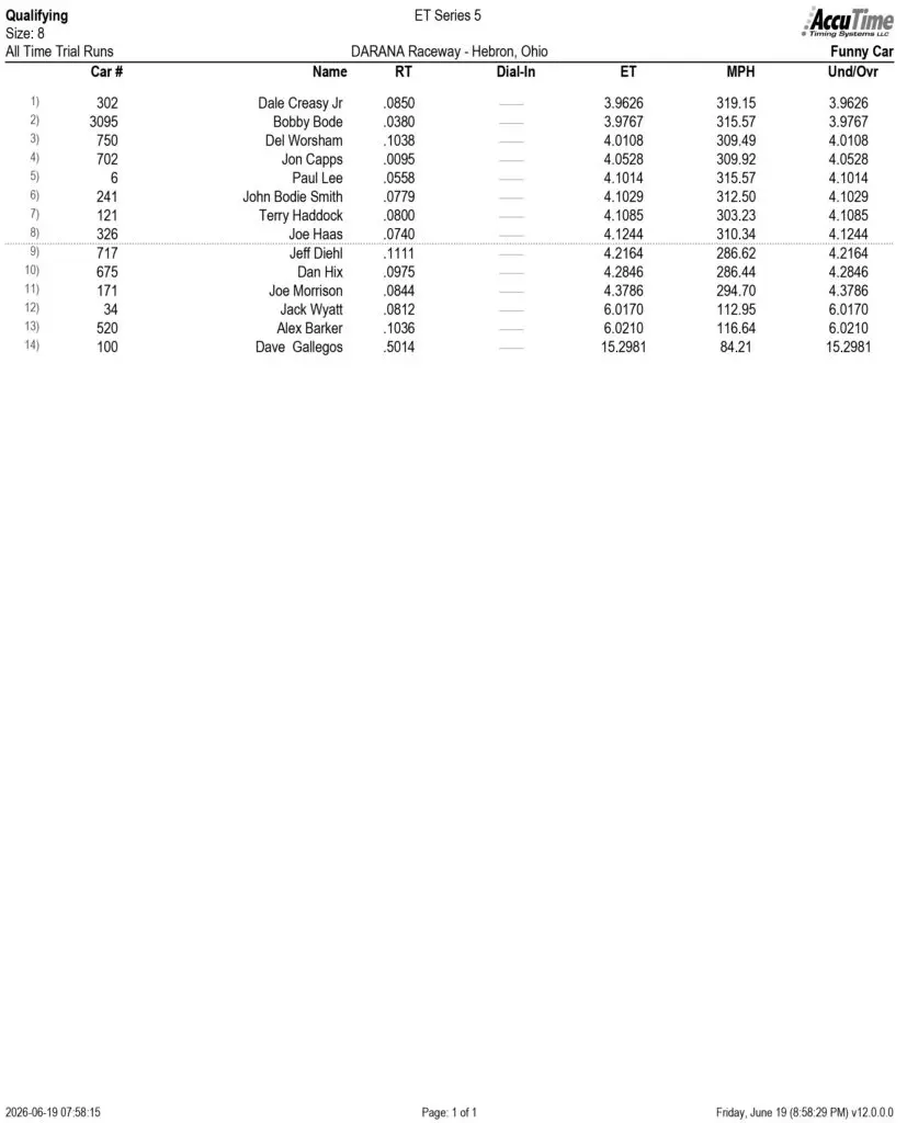 FC Q2