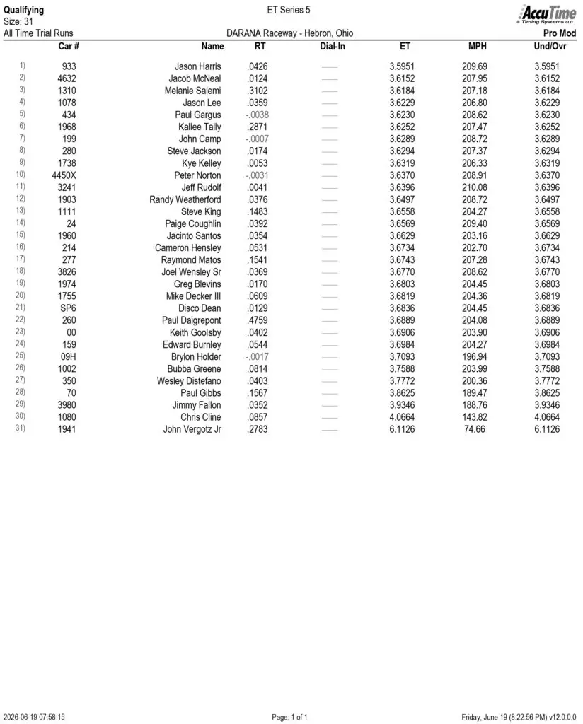 PM Q2